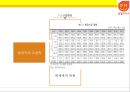 한국석유공사 석유유통산업 알뜰주유소  [한국석유공사 ] 8페이지