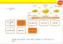 한국석유공사 석유유통산업 알뜰주유소  [한국석유공사 ] 18페이지