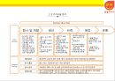 한국석유공사 석유유통산업 알뜰주유소  [한국석유공사 ] 22페이지
