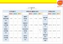 한국석유공사 석유유통산업 알뜰주유소  [한국석유공사 ] 23페이지
