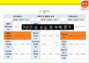 한국석유공사 석유유통산업 알뜰주유소  [한국석유공사 ] 24페이지
