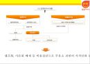 한국석유공사 석유유통산업 알뜰주유소  [한국석유공사 ] 30페이지