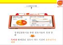 한국석유공사 석유유통산업 알뜰주유소  [한국석유공사 ] 32페이지