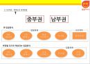 한국석유공사 석유유통산업 알뜰주유소  [한국석유공사 ] 34페이지