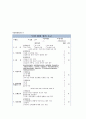 간세포암종 케이스(간호사정부터~간호진단까지) A++++ 4페이지