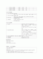간세포암종 케이스(간호사정부터~간호진단까지) A++++ 8페이지
