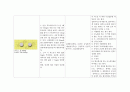 간세포암종 케이스(간호사정부터~간호진단까지) A++++ 11페이지