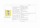 간세포암종 케이스(간호사정부터~간호진단까지) A++++ 12페이지