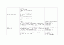 간세포암종 케이스(간호사정부터~간호진단까지) A++++ 16페이지