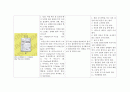 간세포암종 케이스(간호사정부터~간호진단까지) A++++ 18페이지