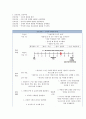 간세포암종 케이스(간호사정부터~간호진단까지) A++++ 19페이지