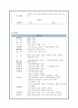 쇄골몸통의골절 케이스(문헌고찰,간호과정, 간호사정, 간호진단, 느낀점) A+++++ 8페이지