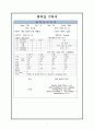 통증평가도구,낙상위험평가도구,회복실기록지 3페이지