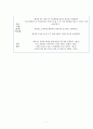 간호진단-통증과 관련된 불안,활동저하와 관련된 변비,이동능력 장애와 관련된 낙상 위험성 3페이지