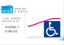 착한 기술의 필요성과 기업의 사회적 책임 사례 [착한 기술의 사례] 10페이지