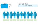 착한 기술의 필요성과 기업의 사회적 책임 사례 [착한 기술의 사례] 53페이지