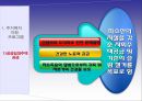 영국 주거복지정책  4페이지