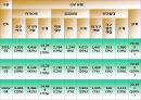 영국 주거복지정책  5페이지