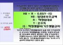 영국 주거복지정책  11페이지