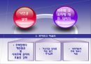 영국 주거복지정책  23페이지