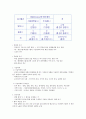 경막외 혈종(EDH-epidural hematoma) 케이스 A+++++ 9페이지