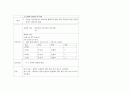 간호진단-두개내 혈종과 관련된 뇌조직관류장애,두통과 관련된 통증,수술과 관련된 감염위험성,운동상태 장애로 인한 낙상 위험성,신체의 부동과 관련된 피부통합성 장애 6페이지