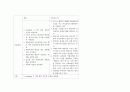 간호진단-두개내 혈종과 관련된 뇌조직관류장애,두통과 관련된 통증,수술과 관련된 감염위험성,운동상태 장애로 인한 낙상 위험성,신체의 부동과 관련된 피부통합성 장애 7페이지