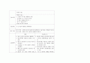간호진단-두개내 혈종과 관련된 뇌조직관류장애,두통과 관련된 통증,수술과 관련된 감염위험성,운동상태 장애로 인한 낙상 위험성,신체의 부동과 관련된 피부통합성 장애 10페이지