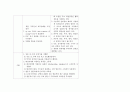 간호진단-두개내 혈종과 관련된 뇌조직관류장애,두통과 관련된 통증,수술과 관련된 감염위험성,운동상태 장애로 인한 낙상 위험성,신체의 부동과 관련된 피부통합성 장애 11페이지