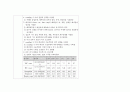 간호진단-두개내 혈종과 관련된 뇌조직관류장애,두통과 관련된 통증,수술과 관련된 감염위험성,운동상태 장애로 인한 낙상 위험성,신체의 부동과 관련된 피부통합성 장애 12페이지