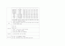 간호진단-두개내 혈종과 관련된 뇌조직관류장애,두통과 관련된 통증,수술과 관련된 감염위험성,운동상태 장애로 인한 낙상 위험성,신체의 부동과 관련된 피부통합성 장애 13페이지