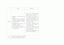 간호진단-두개내 혈종과 관련된 뇌조직관류장애,두통과 관련된 통증,수술과 관련된 감염위험성,운동상태 장애로 인한 낙상 위험성,신체의 부동과 관련된 피부통합성 장애 14페이지