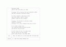 간호진단-두개내 혈종과 관련된 뇌조직관류장애,두통과 관련된 통증,수술과 관련된 감염위험성,운동상태 장애로 인한 낙상 위험성,신체의 부동과 관련된 피부통합성 장애 15페이지