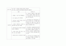 간호진단-두개내 혈종과 관련된 뇌조직관류장애,두통과 관련된 통증,수술과 관련된 감염위험성,운동상태 장애로 인한 낙상 위험성,신체의 부동과 관련된 피부통합성 장애 16페이지