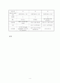 조기양막파열 케이스(간호사정부터 ~간호진단) A+++++ 4페이지