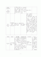 조기양막파열 케이스(간호사정부터 ~간호진단) A+++++ 7페이지