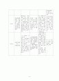 조기양막파열 케이스(간호사정부터 ~간호진단) A+++++ 8페이지