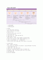 학령전기,학령기,청소년기에 대한 신체발달,운동발달,인지적발달,심리사회적발달,성심리발달,도덕적발달,언어적발달,놀이등등 정리 8페이지