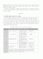 학교사회사업론 [사회과학] 2페이지