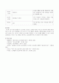 레지오에밀리아, 프로젝트 접근법, 프뢰벨 교육의 사례 각 하나씩 설명하시오. 4페이지