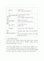 언어의 의미를 정의하시고 유아 언어교육의 중요성에 대해 기술 4페이지