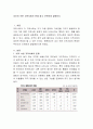 [사회과학] 자신이 속한 지역사회의 문제 찾고 간략하게 설명하기 2페이지
