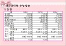 [교육심리학] 사교육의 실태와 개선방안  17페이지