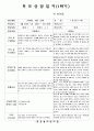 (만5세-1학기, 2학기)공공형 어린이집 만5세 1년치 부모상담일지 22명 분량입니다.  7페이지