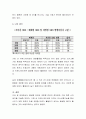 기업 내의 커뮤니케이션을 위하여 SNS를 사용한다고 하였을 때, 폐쇄형 SNS와 개방형 SNS의 장, 단점을 논의해 보자 3페이지