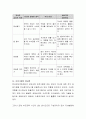 부모교육 프로그램 조사 및 재구성, 현재 주변에서 운영되고 있는 부모교육 프로그램을 조사하여 분석. 또한 개선사항을 추가하여 재구성 4페이지