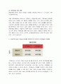소비자의 반응 가능성을 증가시키는 과정을 강화라고 하는데, 이 중 부분강화의 4가지 유형에 대해서 서술하고, 조작적 조건형성의 문제점에 대해서 서술 3페이지