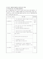 청소년문제의 원인과 유형을 설명하고 한 유형을 선택하여 문제해결을 위한 사회복지사의 역할에 대해 설명 4페이지