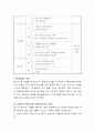 청소년문제의 원인과 유형을 설명하고 한 유형을 선택하여 문제해결을 위한 사회복지사의 역할에 대해 설명 5페이지