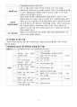 모성간호학실습 자궁경부암 cervix cancer case study 8페이지